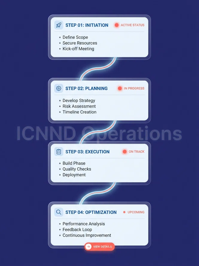 Technical roadmap showing key execution steps for maintaining comment visibility